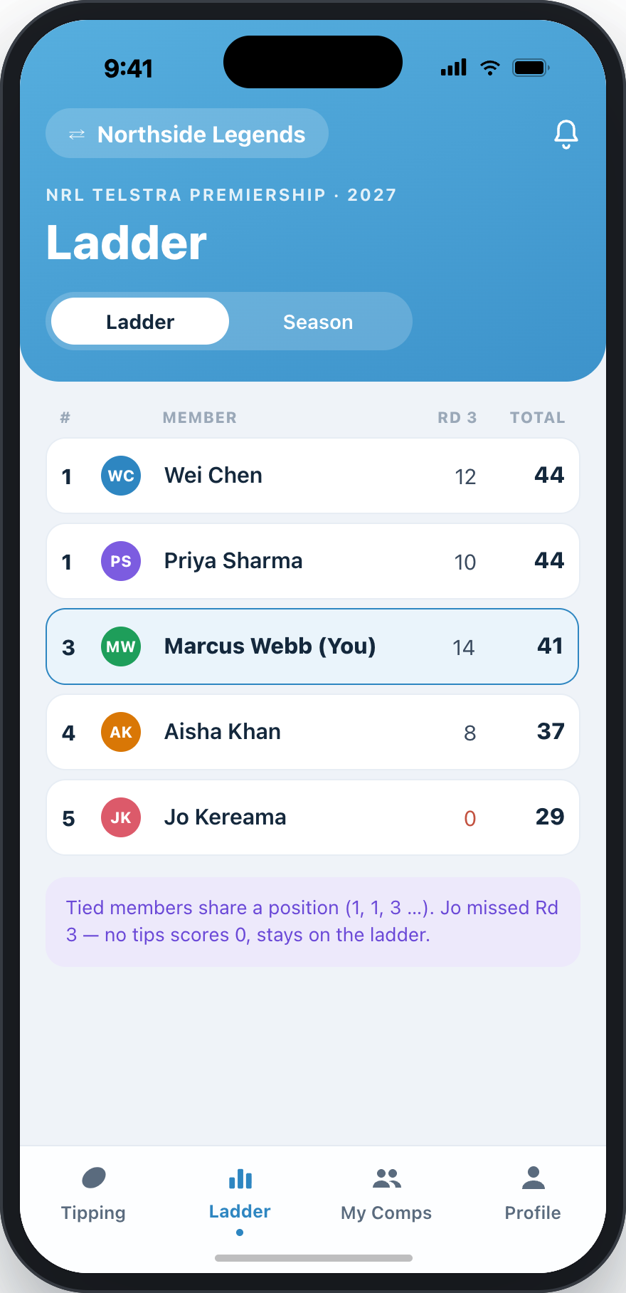 TippingMates season ladder — round and season totals with your row highlighted.